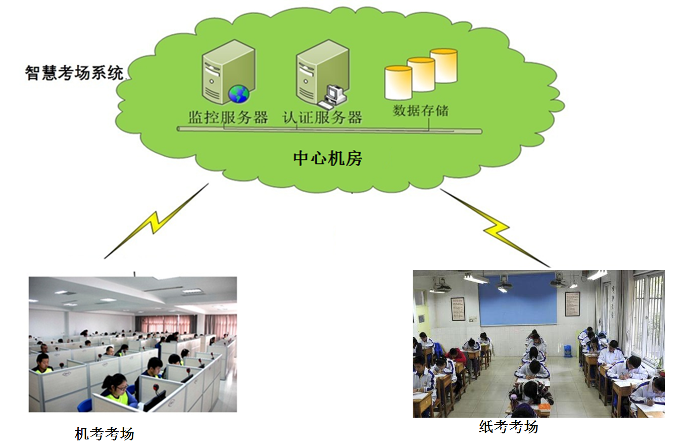 系统架构-吊顶安装.png